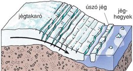 Szárazföldi jégtakaró leszakadása
