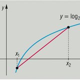 Вдлъбната функция