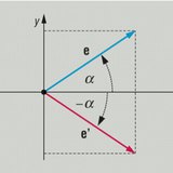 Angles defined by the unit vector