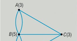 Seven Bridges of Königsberg graph