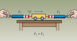 Forces acting on a car moving at a steady speed