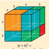 The cube of a sum