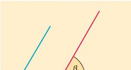 Angles with parallel rays