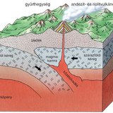 Szárazföldi kőzetlemezek találkozása
