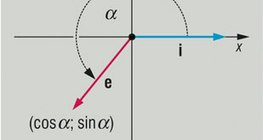 Angles defined by the unit vector