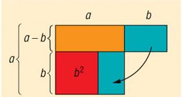 The difference of two squares