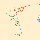Angles with perpendicular rays