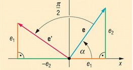 Angles defined by the unit vector