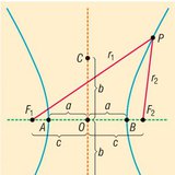 Hyperbola