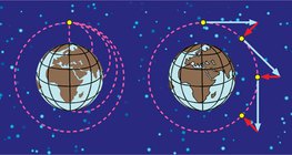 Free fall of a spacecraft
