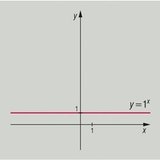 Exponentional functions