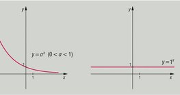 Exponentional functions