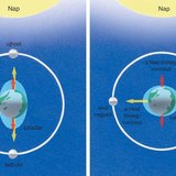 Magasvíz, szökőár és vakár kialakulásának oka