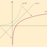 Логаритмична функция