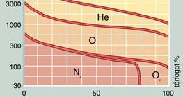 Légkörünk legfontosabb elemei magasság szerint 