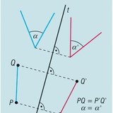 Свойства на осевата симетрия