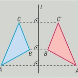 Reflection through an axis