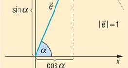 Sine and cosine of an angle defined by the unit vector (trigonometry)