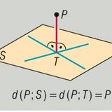 Distance between a point and a plane