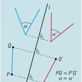 Reflection through an axis