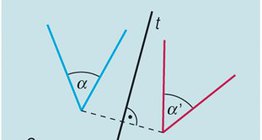 Reflection through an axis