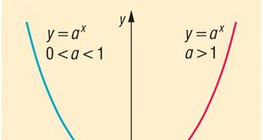 Exponential function