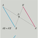 Reflection in a point