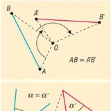 Rotating around centre