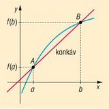 Convex and concave function