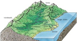 Vízgyűjtő terület