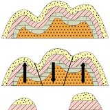 Fault block from fold mountain