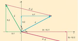 Coordinates of the difference of two vectors
