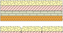 Faulting of horizontal layers of rock