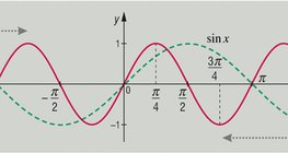 Transformations of the sine function