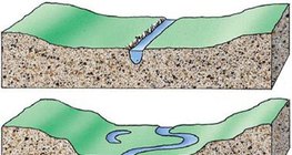 Folyóteraszok kialakulásának lépései