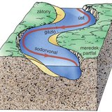 Kanyargó vízfolyás pusztító és építő hatása