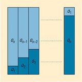 算術級数の最初のn項の和