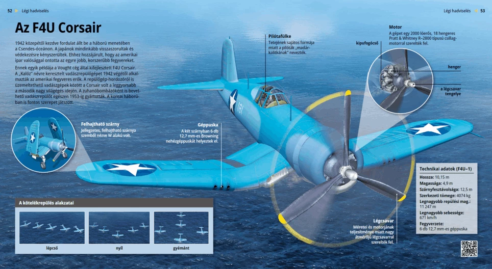 Vought F4U Corsair