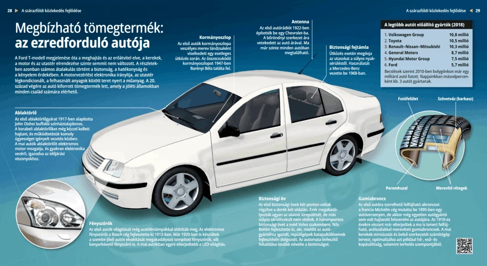 A Reliable Mass Product: Modern Automobiles