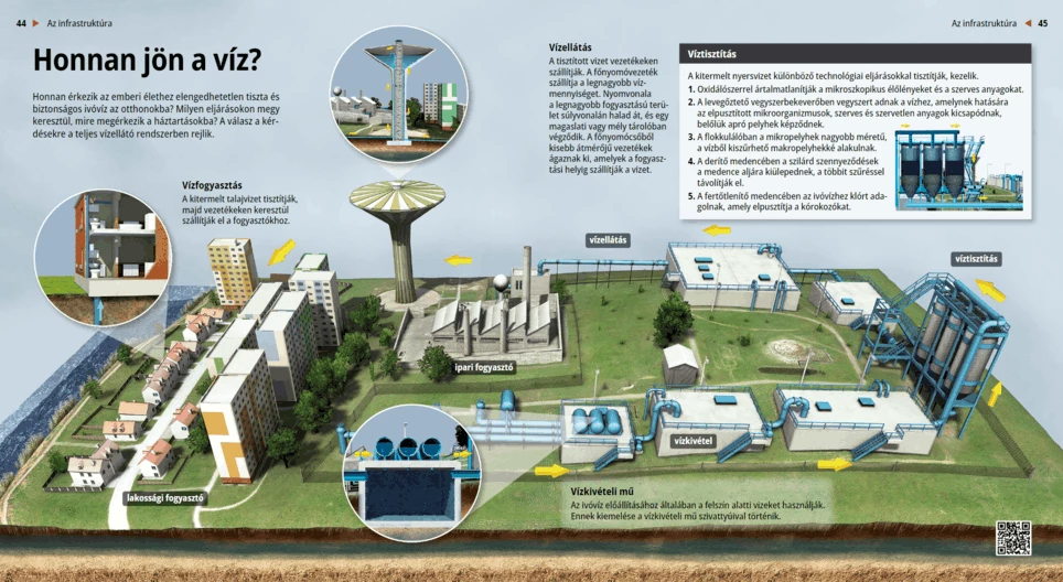 Where does Drinking Water Come from?