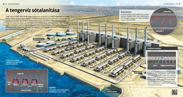 Seawater Desalination
