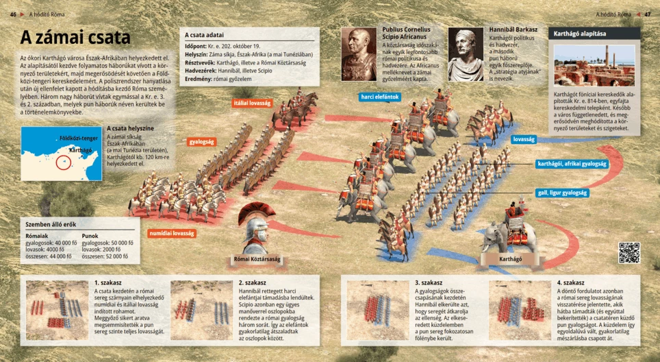 The Battle of Zama