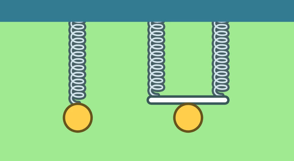 Effective spring constant II.