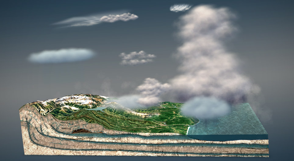 Skydannelse, skytyper