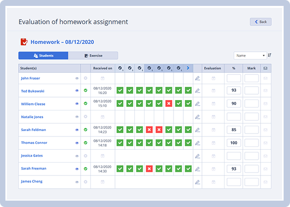 Ocenjivanje, statistika