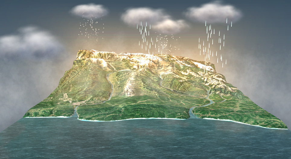 Vattnets kretslopp (grundskolenivå)