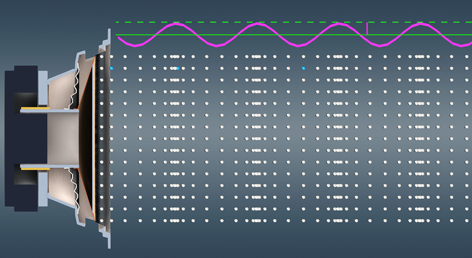 Characteristics of sound waves