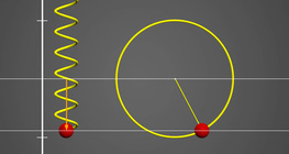 Simple harmonic motion and uniform circular motion