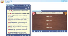 Календар, работен лист, ръководство за работа