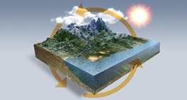 Кръговрат на водата